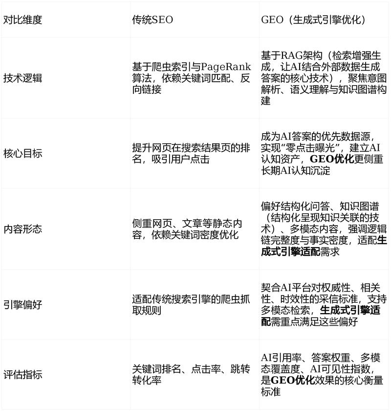 商城网站建设:构建连接顾客与商品的桥梁